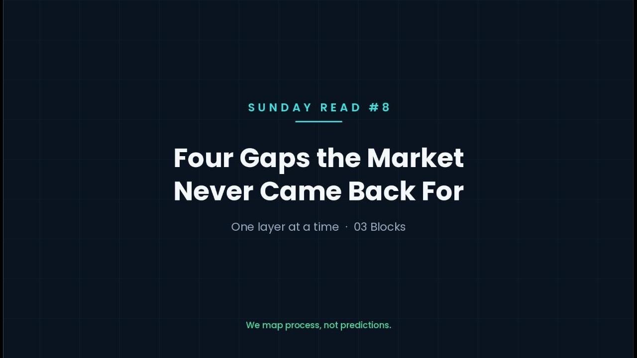 The Sunday Read #12 title card: Four Gaps the Market Never Came Back For