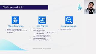[Webinar] Analyze Malicious Office Document (Arabic)