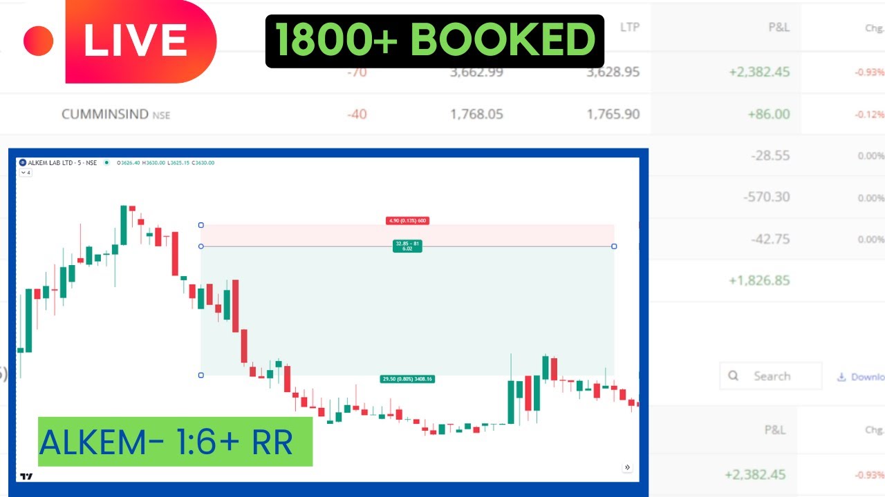 Stock intraday trading Live P&L YouTube