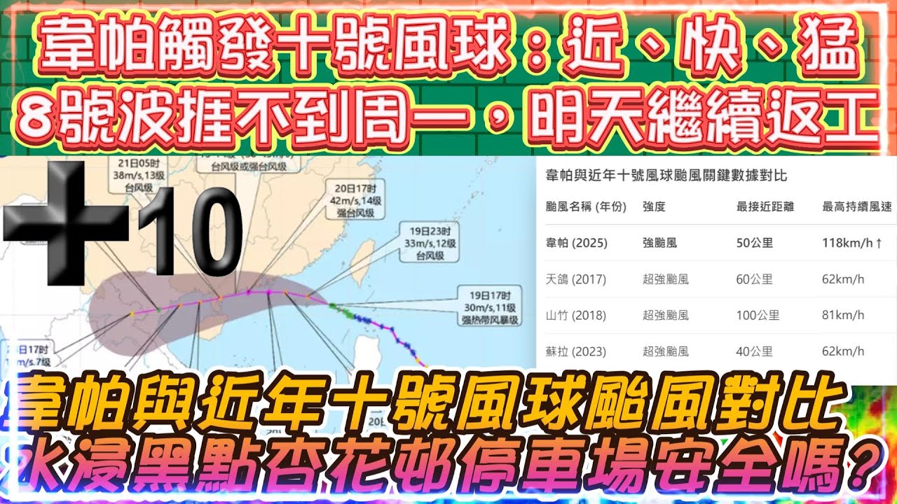 颱風「韋帕」十號風球觸發原因 : 近、快、猛 | 8號波捱不到周一,明天全港繼續返工 | 韋帕與近年十號風球颱風對比 | 十號風球有咩食肆仍 ...