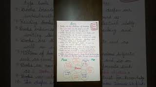 Topic :- Books + Mind Map