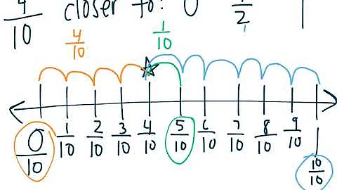 Comparing Fractions to Benchmarks Of 0, 1/2, and 1