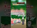 Family Guy Craziest moments ranked! #shorts