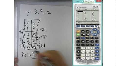 AP Calculus 2.1 - Rates of Change and Limits - Examples 1 and 2