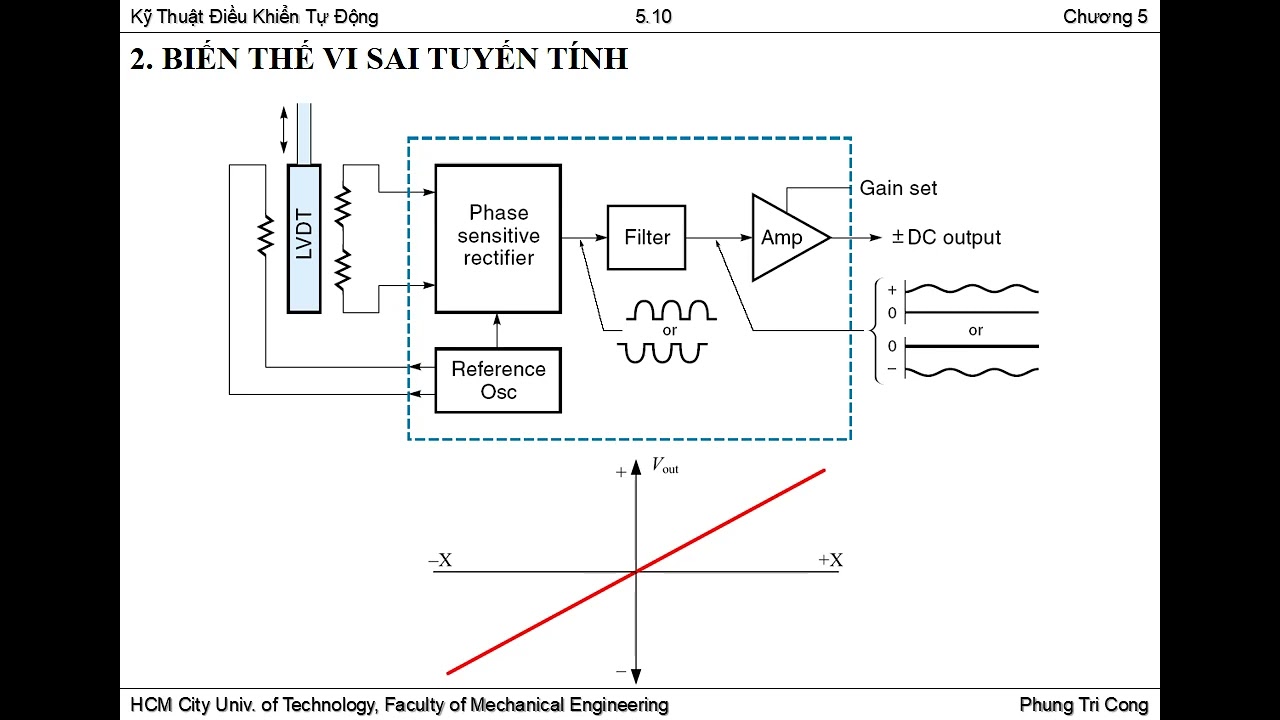 5.1. Cảm biến vị trí và lượng dịch chuyển