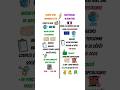VS#425 Comparatif CTO PEA CTA VSL