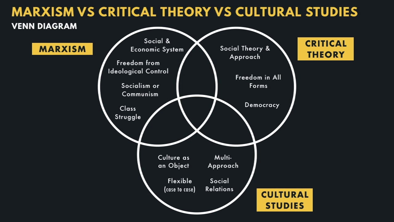 Communication 10 Critical Theory Cultural Studies YouTube