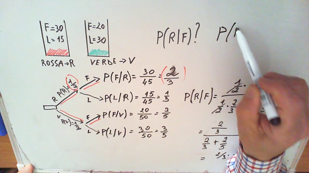 Semplice esercizio sul teorema di Bayes. Video Lezioni di Matematica