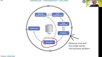 ML Zoomcamp 1.4 - CRISP-DM