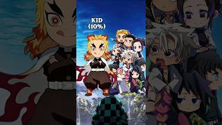 Famous Rengoku vs Demon slayer || Who is strongest ❔️|| #anime #kny #demonslayer Net Worth