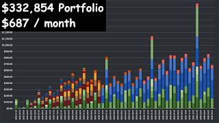 My $332,854 Portfolio | $687 / month | May 2026 Update