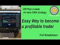 INSANE 15-Min EMA Strategy | 100+ Pips A Week | Grow Small Accounts | WIN In FOREX Consistently!!!!