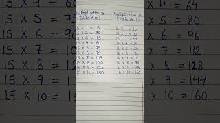 Multiplication 15,16Table 15,16