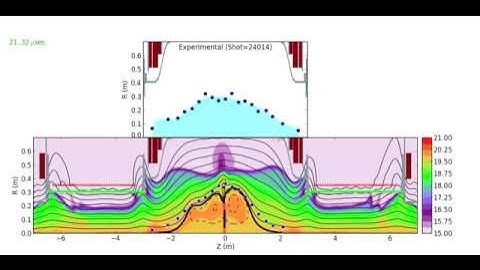 Field Reversed Configurations (FRC) Formation Process