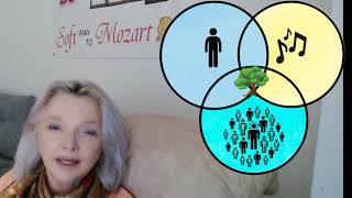Система Soft Way to Mozart как фундамент научной музыкальной педагогики. Определение. screenshot 1