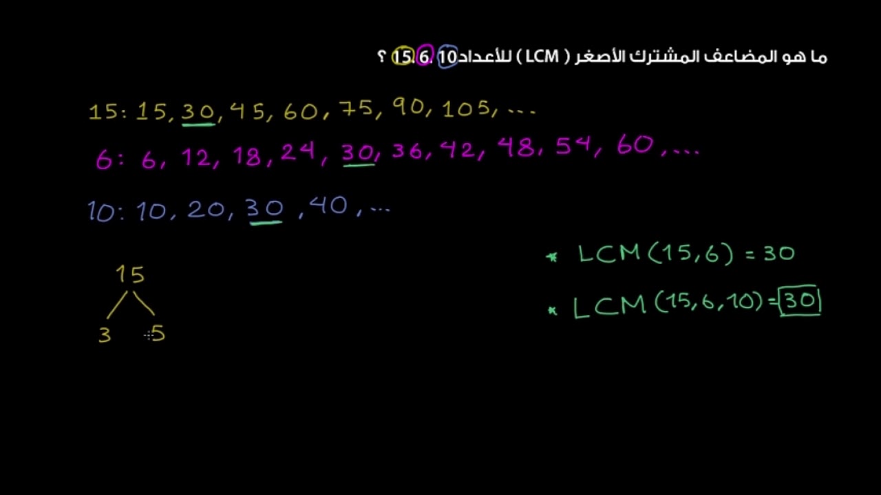 الصف السادس الرياضيات خصائص الأعداد إيجاد المضاعف المشترك الأصغر لثلاثة  أعداد