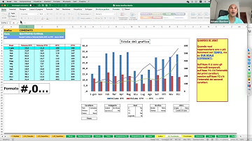 Excel for Data Visualization | Come creare grafici che “parlano”