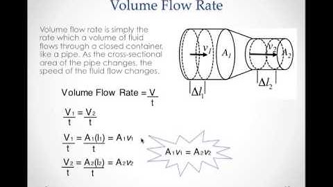 Fluids- Volume Flow Rate.mp4