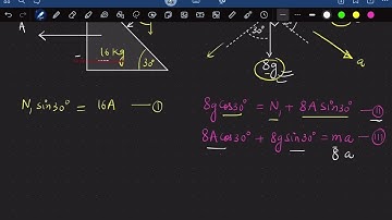 A block of mass m slides on the wooden wedge,which in turn slides backward on the horizontal surface