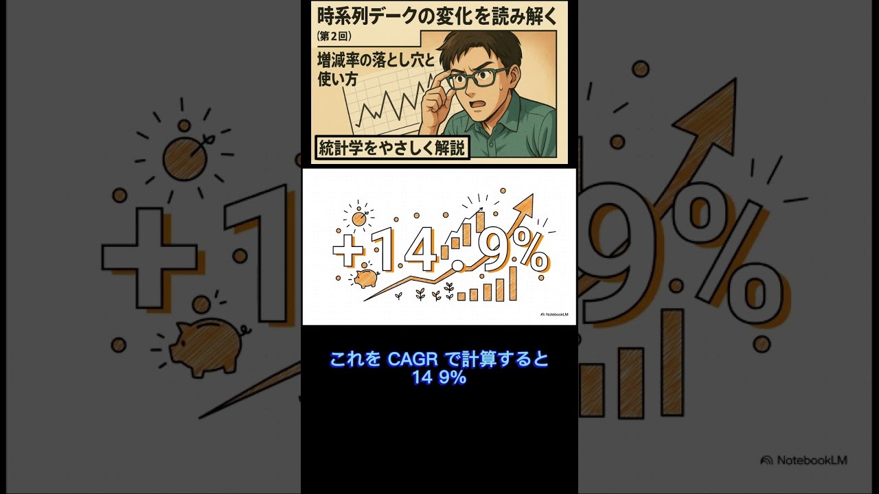 時系列データの変化を読み解く－第2回：増減率の落とし穴と使い方【統計学をやさしく解説】 | 数学・統計教室の和から株式会社