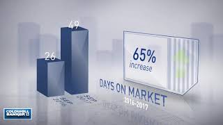 Decatur/Druid Hills $750,000+,GA, Real Estate Market Update from NRT Atlanta,October, 2017
