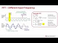 TI Precision Labs – ADCs: Fast Fourier Transforms (FFTs) and Windowing