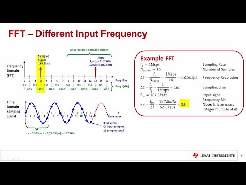 TI Precision Labs – ADCs: Fast Fourier Transforms (FFTs) and Windowing