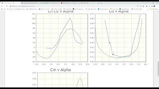 Airfoil Tools Walkthrough - Klingberg Wing MkII Development