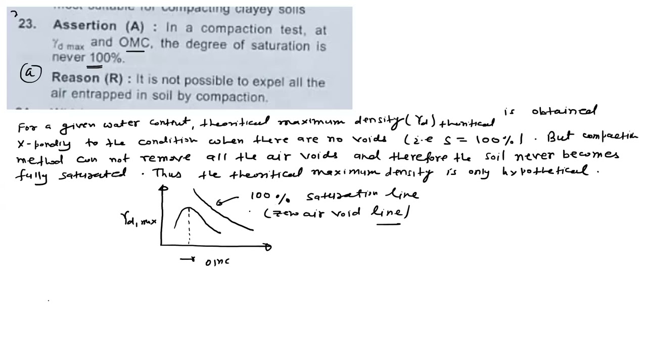 Soil Mechanics CH-4 ESE PYQ Q21 To Q33