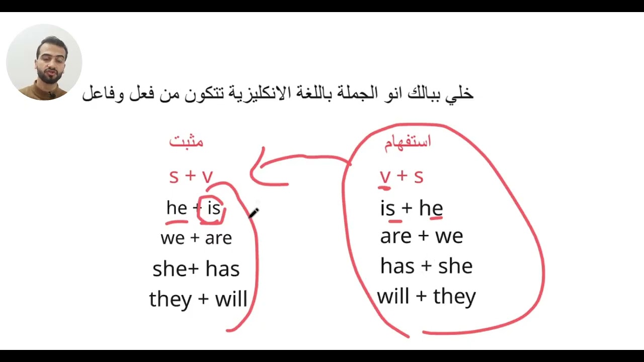 شرح السؤال المنقول للسادس اعدادي 2026
