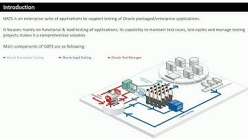 OATS Tutorial #00 - Introduction to OATS