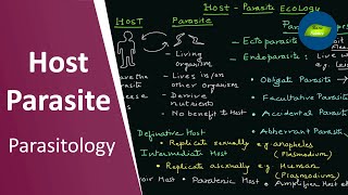 Host-Parasite Ecology Host Parasite Parasite Examples Parasitology Basic Science Series