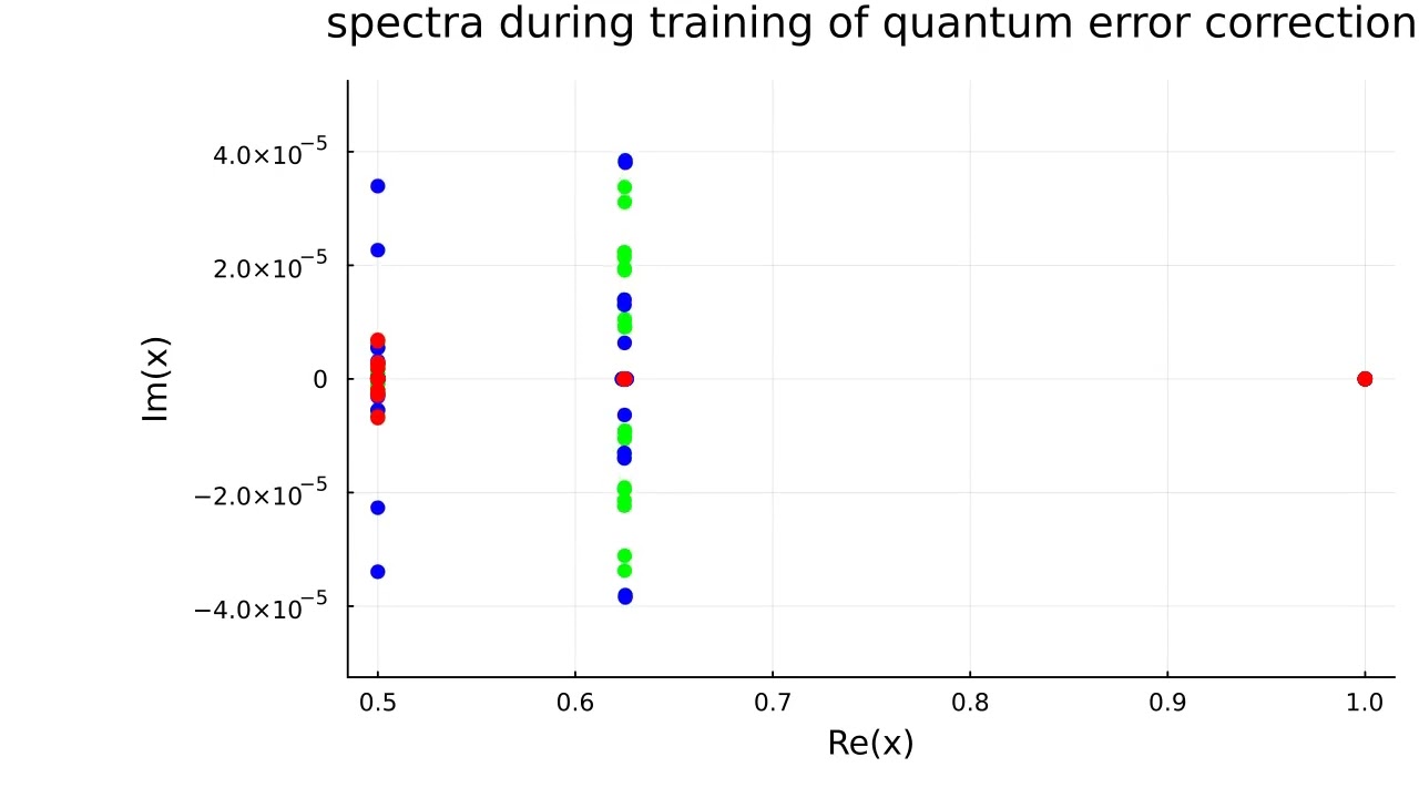 AI finds a quantum error correcting code for bit flip errors (3 logical and 4 physical qubits)