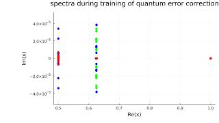 AI finds a quantum error correcting code for bit flip errors (3 logical and 4 physical qubits)