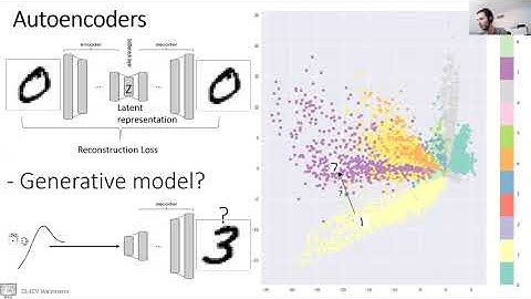 DL4CV@WIS (Spring 2021) Tutorial 9: Generative Models (w/o GANs)