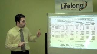 Sensitivity Analysis (CMA Part1 - Budgeting Concepts)