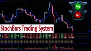 INSTANTLY IMPROVE YOUR TRADING ENTRIES With This Forex 4TF STOCHBARS-CCI Trading System & Strategy