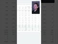 Die richtige Keyword-Auswahl für bessere Conversions.mov