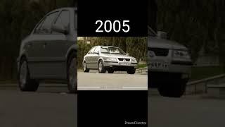 Evolution Of Ikco Car19622023short