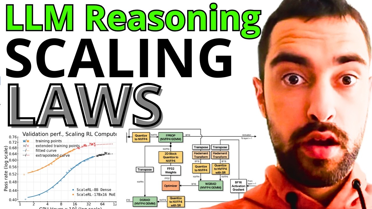 $4,200,000 AI Paper - How To Scale LLM Reasoning - Scaling Laws by META ...