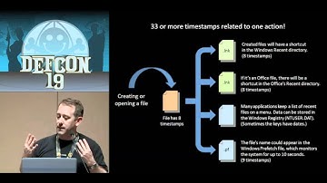 DEFCON 19: What Time Are You Anyway? (w speaker)