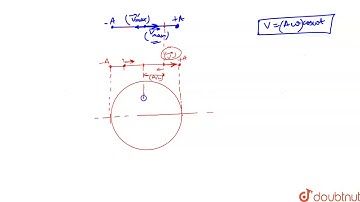 The tiem period of a particle in simple harmonic motion is equal to the smallest time bet