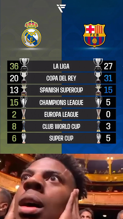 Download lagu Real madrid vs Fc Barcelona All Trophy #realmadrid #barcelona #laliga #championsleague