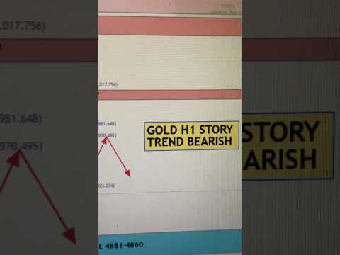 Video preview for Youtube market analysis