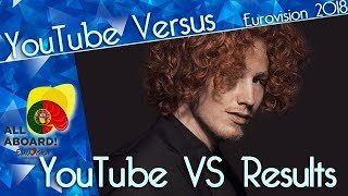 Eurovision 2018: YouTube (Prediction) VS Results