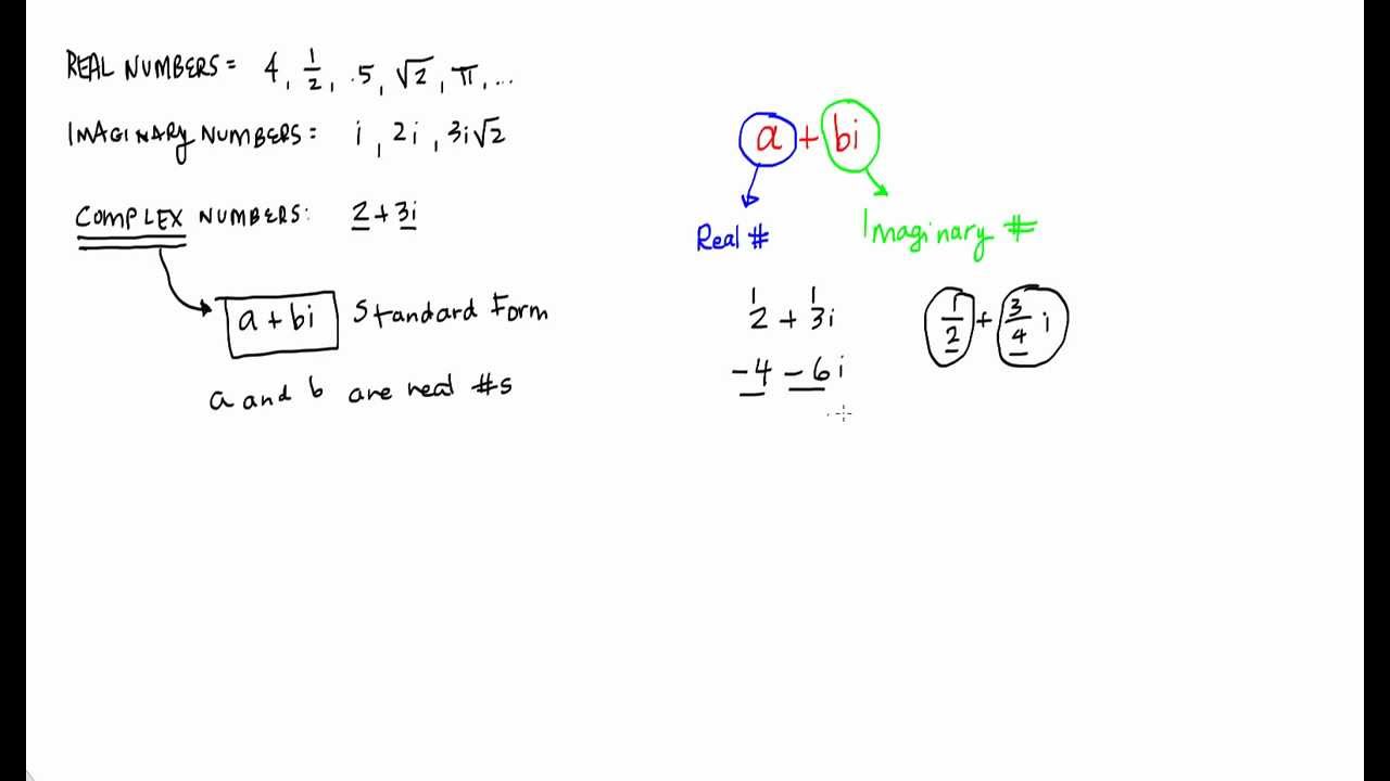 complex-numbers-and-standard-form-youtube