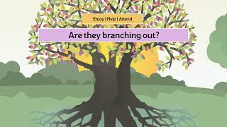 Zero To Thrive The Wondering And Response Wheel A Tool To Help Understand Your Childs Needs