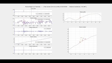 Simulate Dynamics and Control of Rocker-Bogie on Matlab