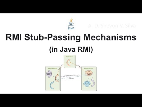 RMI Stub-Passing Mechanisms (in Java Remote Method Invocation)