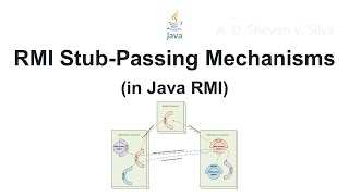 RMI Stub-Passing Mechanisms (in Java Remote Method Invocation)